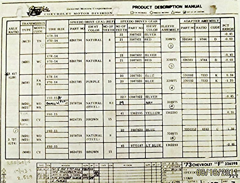 Muncie speed drive gear ? Page 3